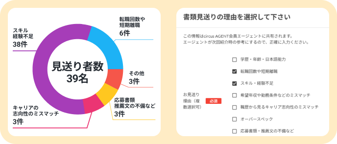 書類見送りの理由